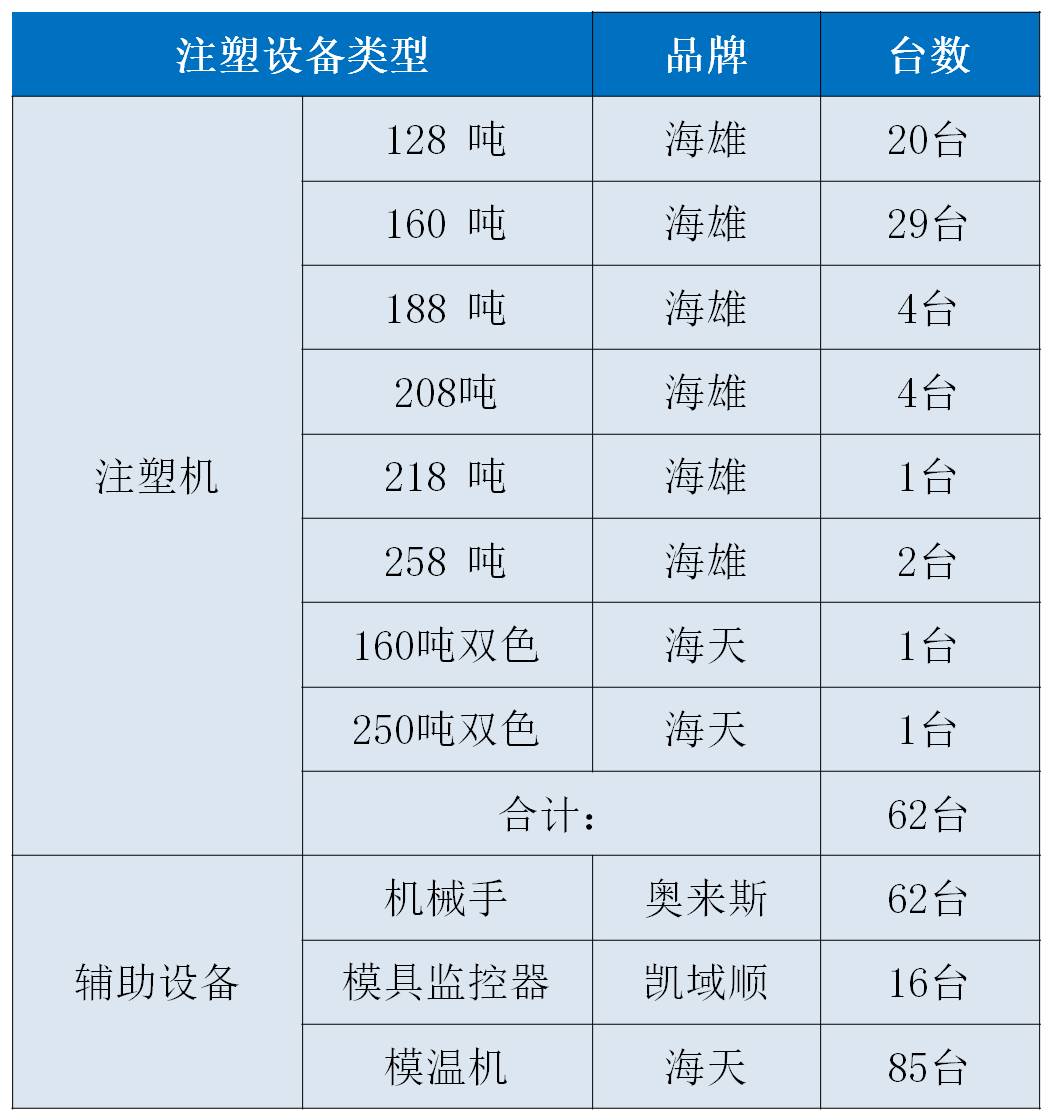 注塑成型生产设备.jpg