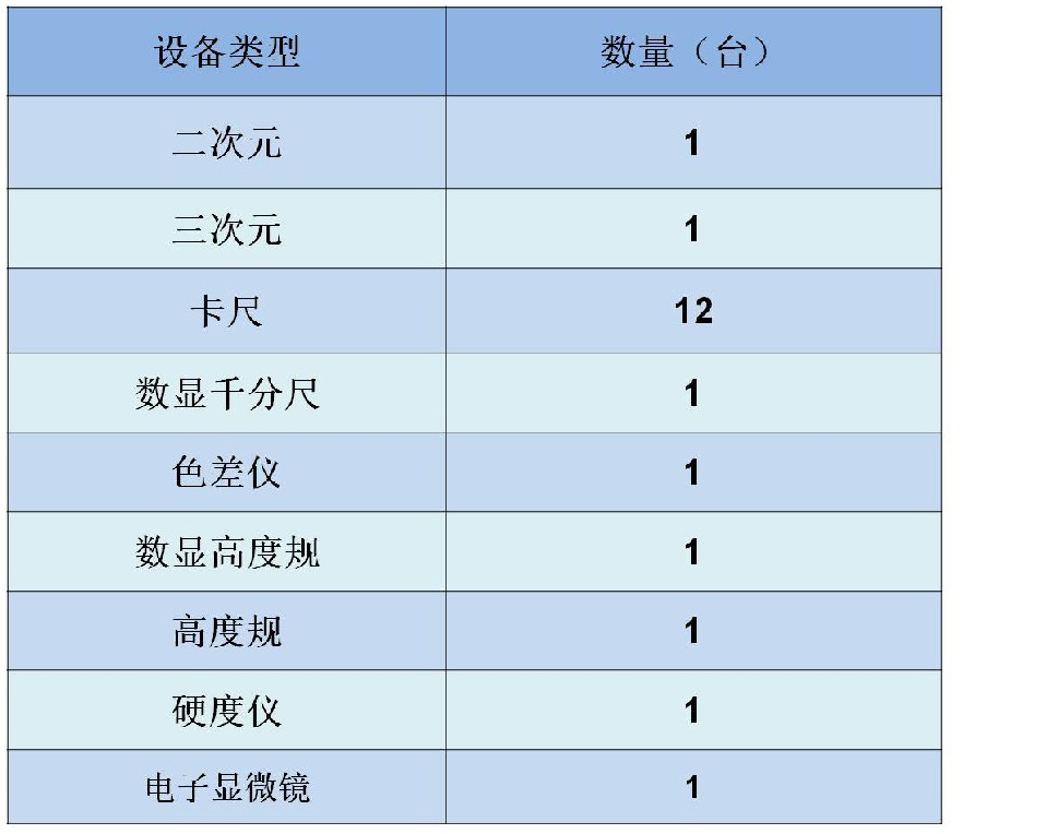 检测仪器设备