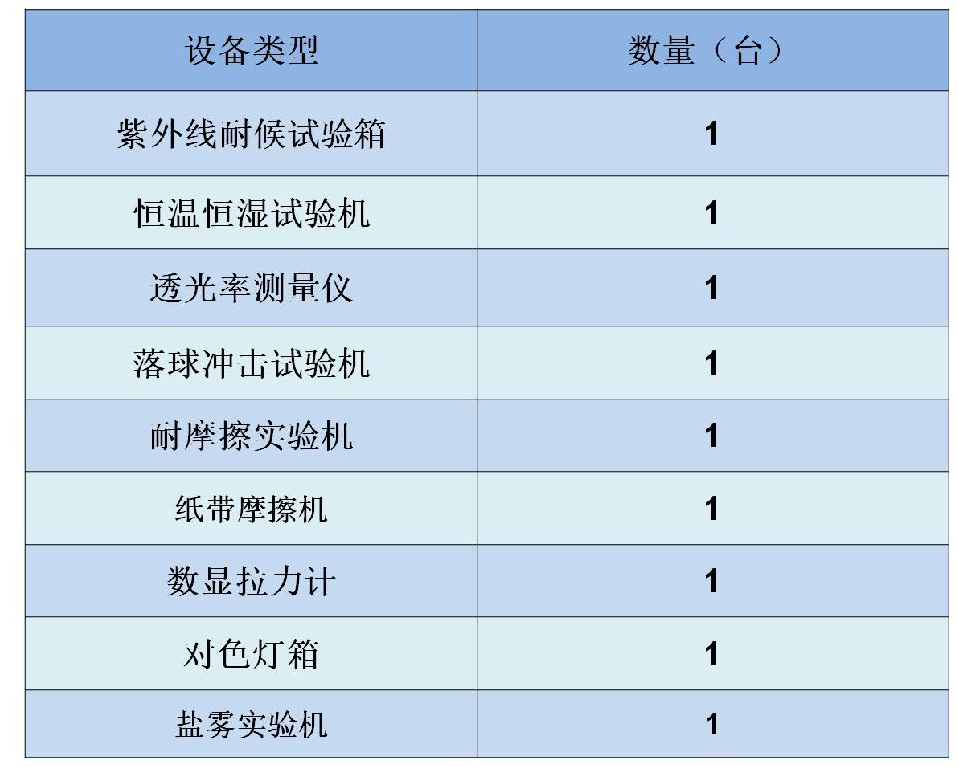 检测仪器设备